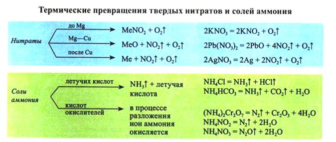 Mg кислота или основание. Таблица растворимости солей кислот и оснований. Сила кислот и оснований. Растворимость кислот оснований и солей в воде. Картинка растворимость кислот оснований и солей в воде.