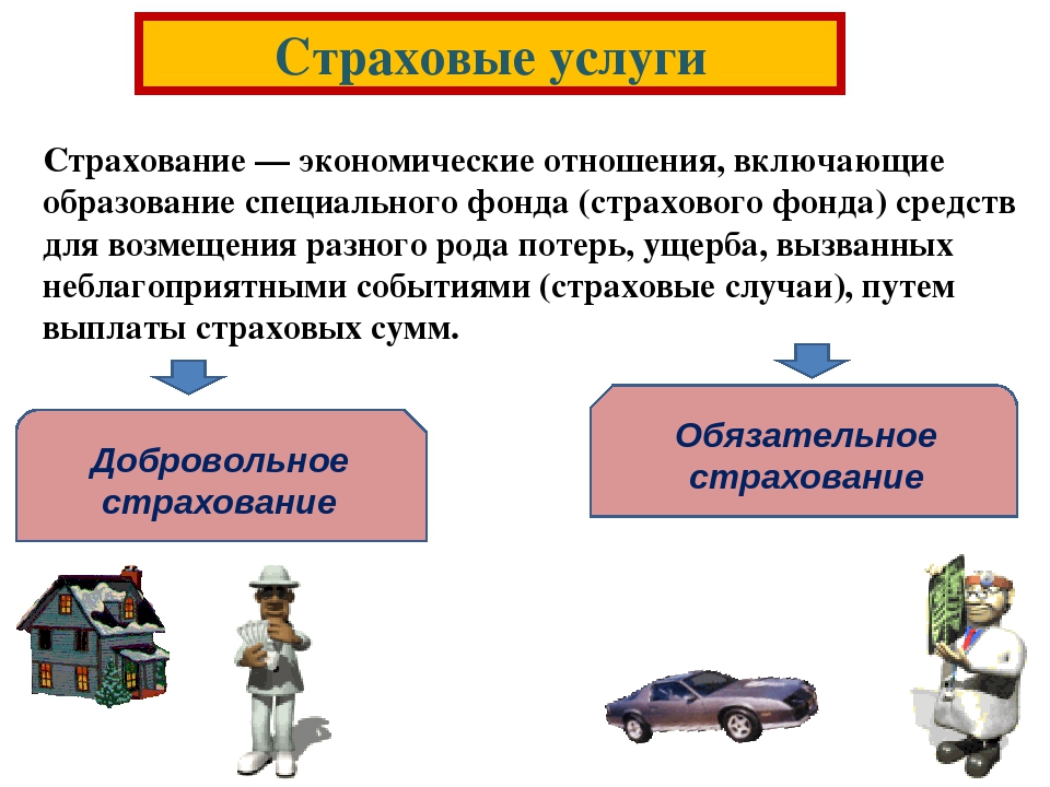 План урока страховые услуги