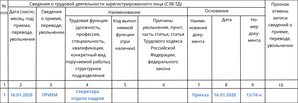 Сведения о кадровом составе организации образец