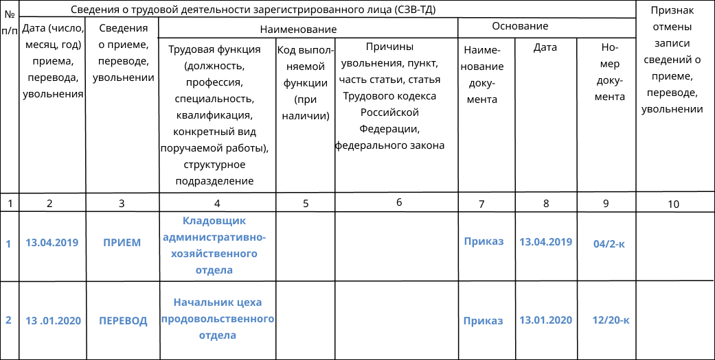 Сведения о специалистах по защите информации образец заполнения