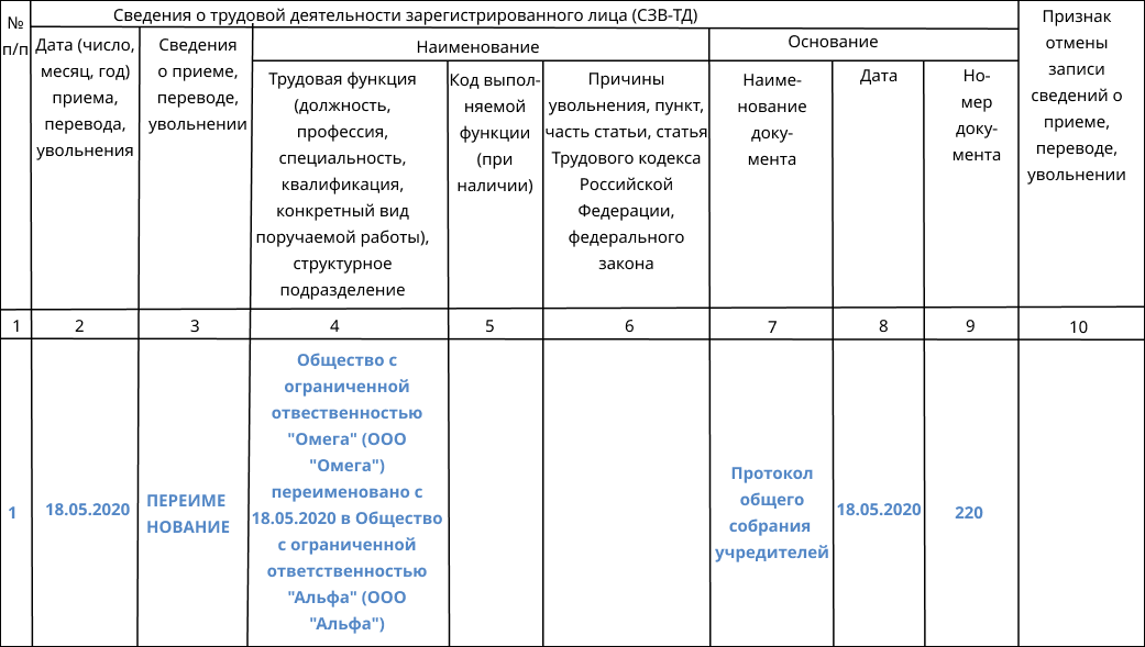 Сведения о трудовой деятельности предоставляемые работнику работодателем образец заполнения