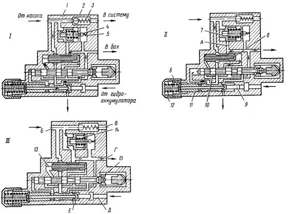 Га 77. Га-77в автомат разгрузки насоса. Автомат разгрузки га 77в. Автомат разгрузки насоса 7555. Автомат разгрузки насоса га77н.