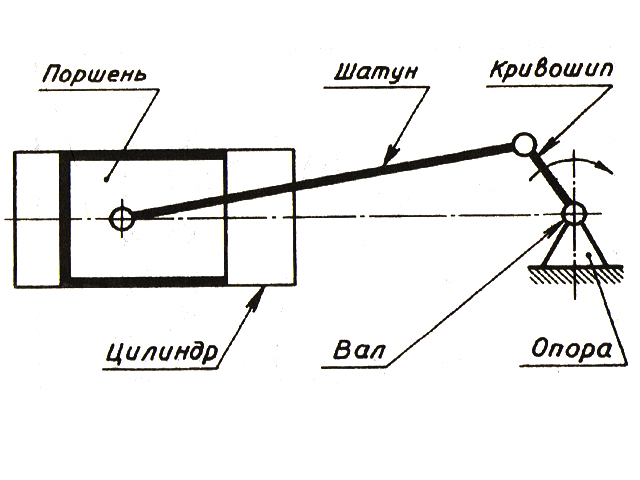 Кривошип на схеме