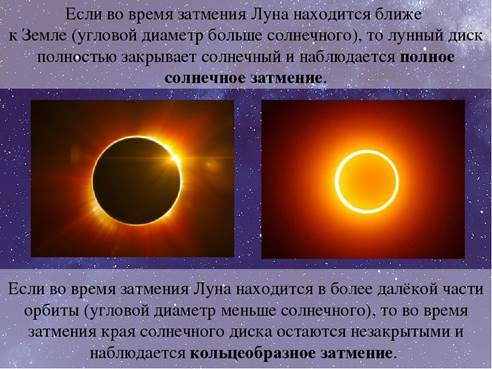 Во сколько произойдет солнечное затмение 8. Солнечное затмение астрономия. Солнечное и лунное затмение астрономия. Движение и фазы Луны затмения солнца и Луны. Солнечные и лунные затмения презентация.