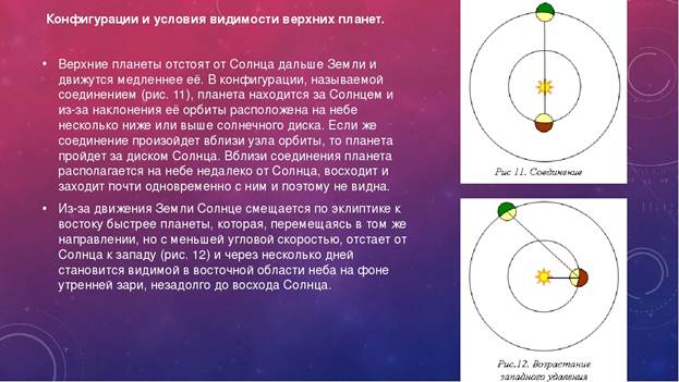 Какие условия видимости. Конфигурация и условия видимости планет. Условия в димосьи планеь. Условия видимости планеты. Условия видимости планет астрономия.