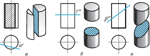 Срезанный цилиндр чертеж