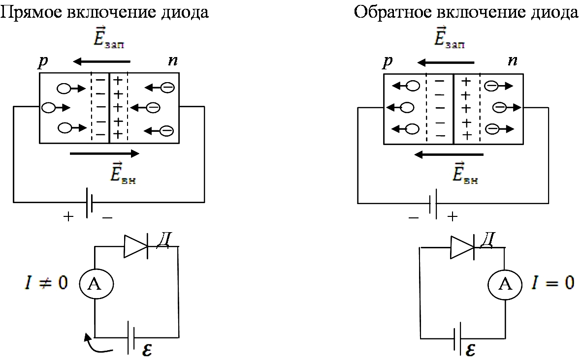 Полупроводниковые диоды используются в схемах