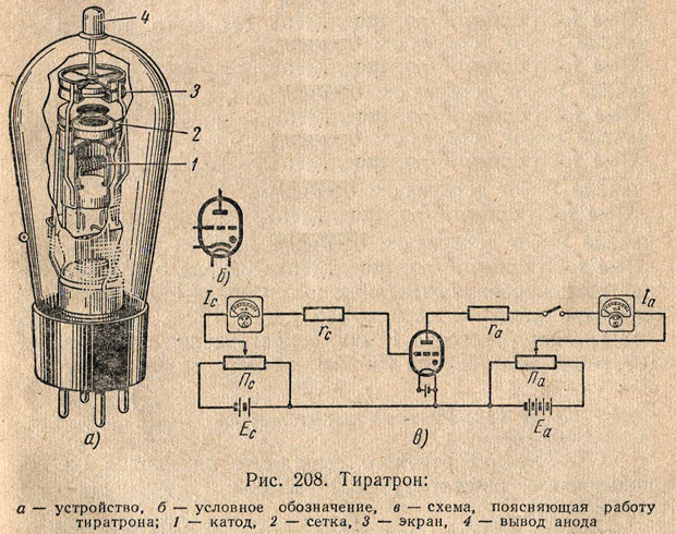 Схема 90. Тиратрон МТХ-90 схемы. Переключатель гирлянд на тиратронах МТХ-90. Кольцевой счетчик на тиратронах МТХ-90.