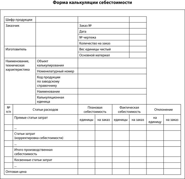 Реферат: Калькулирование себестоимости в управленческом учете