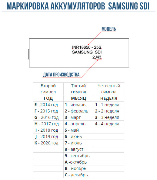 Маркировка аккумуляторов 18650. Аккумуляторы Samsung маркировка. Маркировка аккумуляторов 18650 таблица. Маркировка аккумуляторов s. Маркировка аккумуляторов Samsung 18650.