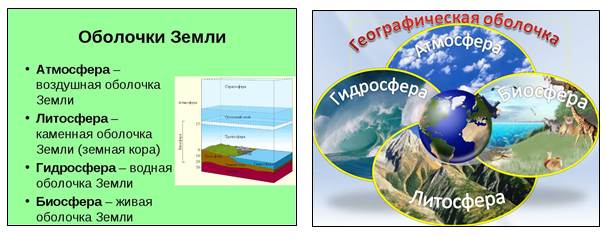 Географическая оболочка презентация 5 класс