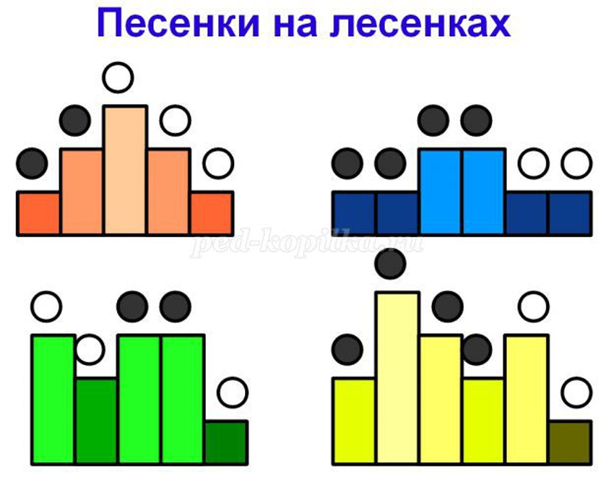 Музыкальная лесенка картинки