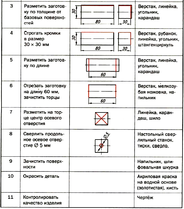 Где содержатся сведения о процессе изготовления изделия в чертежах технологических