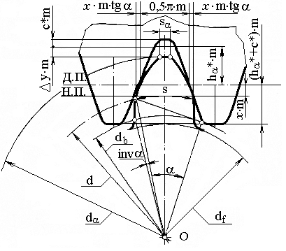 Исходный контур зубчатого колеса