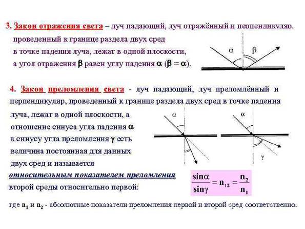 Предельный угол полного отражения для спирта 47 найти показатель преломления спирта рисунок