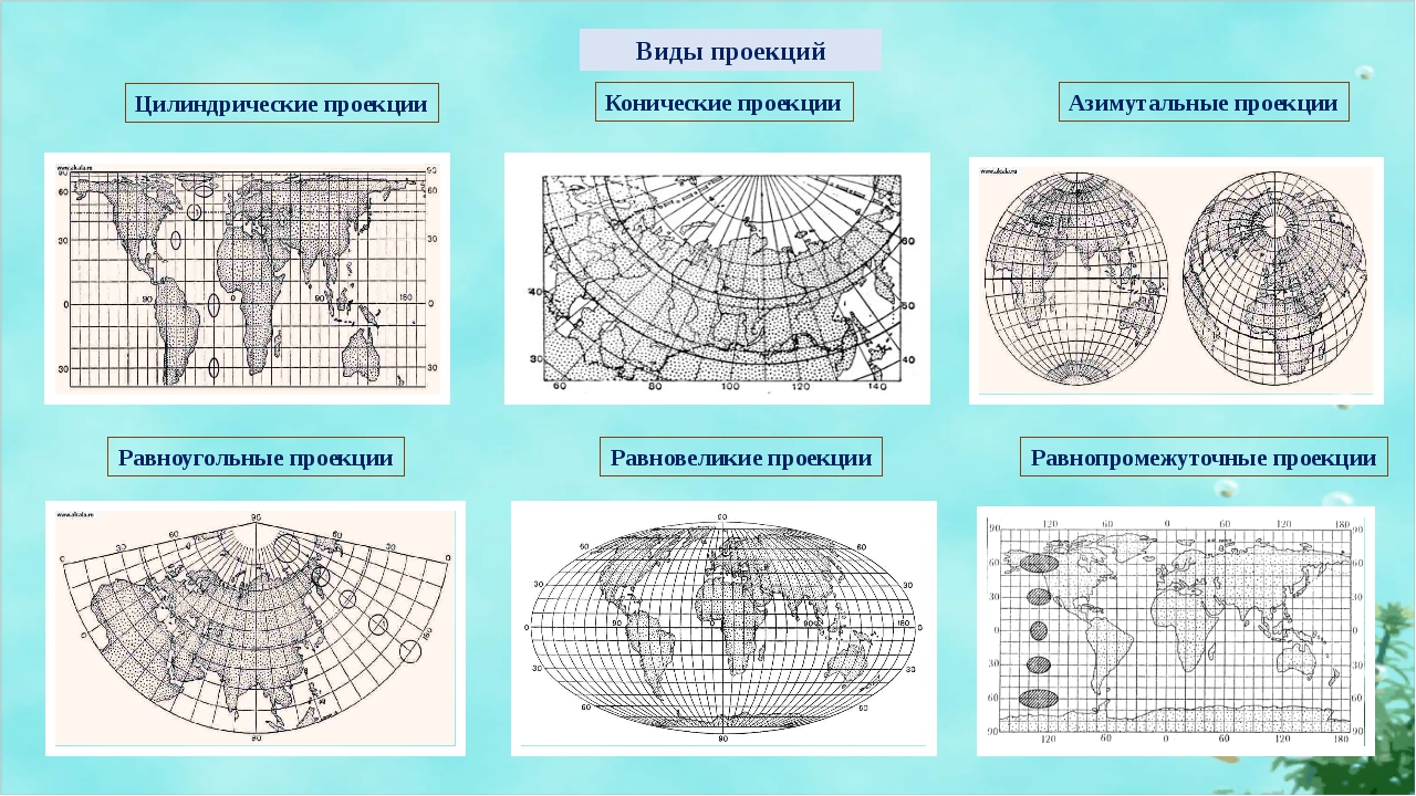 Проект картографические погрешности на современных картах