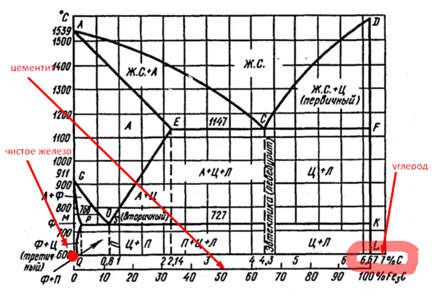 Мартенсит на диаграмме железо углерод