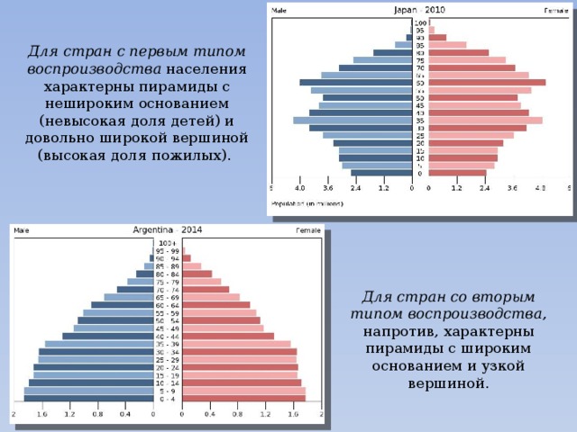 Первый тип стран