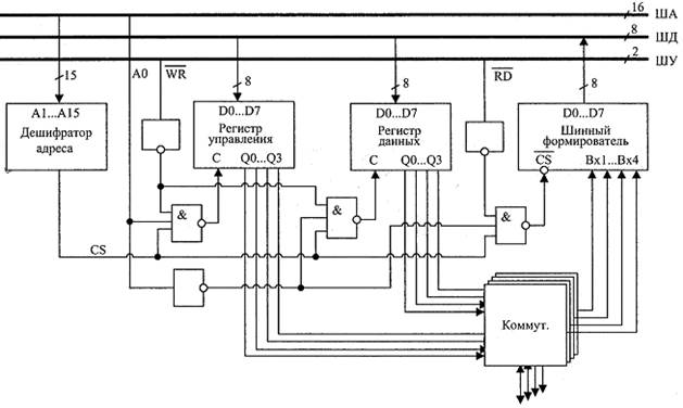 Структурная схема коммутатора