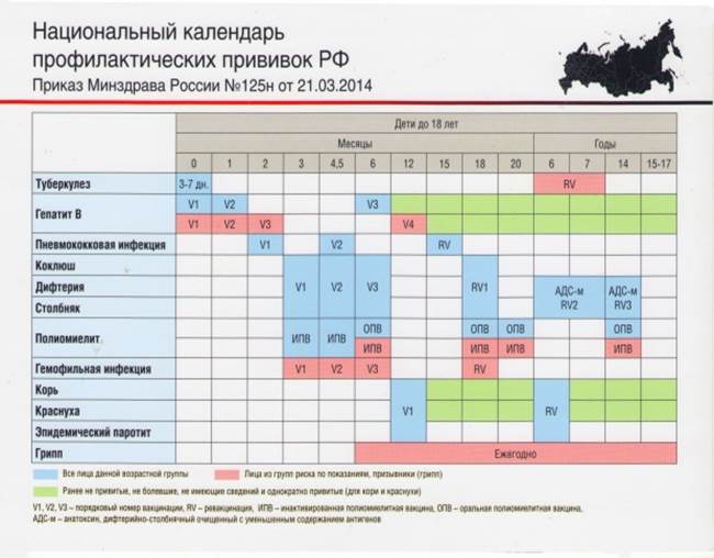 План беседы с пациентами разного возраста по подготовке к вакцинации