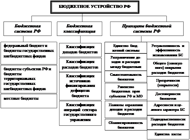 Бюджетное устройство схема