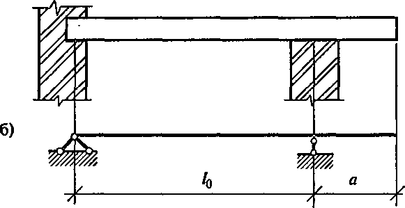 Конструктивные и расчетные схемы простой балки