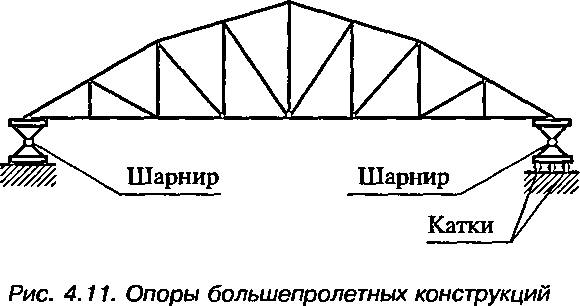 Конструктивные и расчетные схемы простой балки