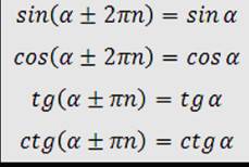 Ctg tg sin 2 cos 2. Периодические тригонометрические функции. Тригонометрические формулы периодичность. Периодичность синуса косинуса тангенса. Периодичность тригонометрических функций.