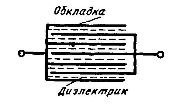 Рисунок схема конденсатора. Конденсатор схема устройства типы. Конденсатор постоянной емкости на схеме. Рисунок устройства постоянного конденсатора. Конденсатор постоянной емкости рисунок.