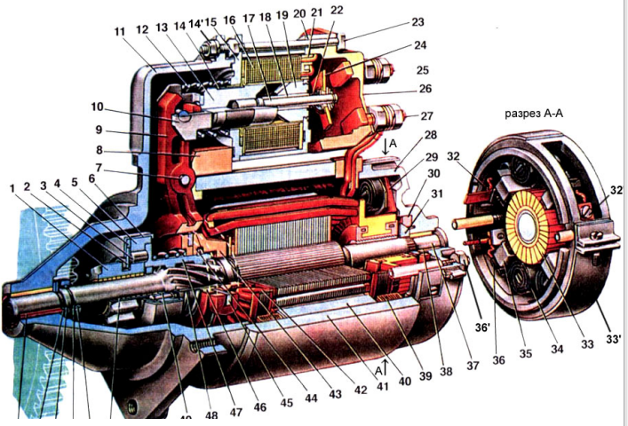 Устройство в разрезе. Конструкция стартера ЗИЛ 130. Стартер ЗИЛ 130 В разрезе. Конструкция стартера ст221. Стартер ст221 устройство.