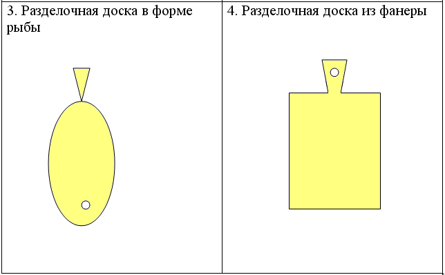 Чертеж по технологии 5 класс разделочная доска