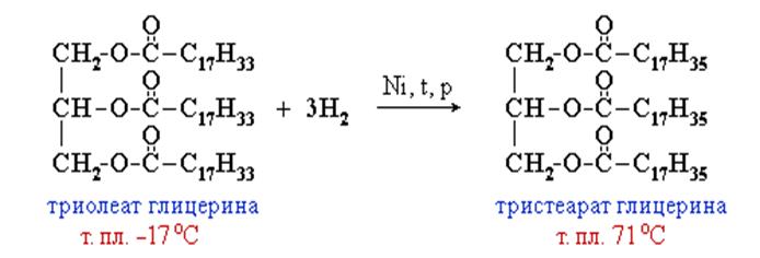 Процесс превращения растительного масла в маргарин гидролиз. Триолеат глицерина формула. Реакция гидрирования триолеата. Реакция гидрогенизации триолеата глицерина. Гидрирование триолеата глицерина реакция.