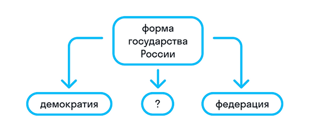 Запиши пропущенное в схеме слово население аттики свободные аристократы