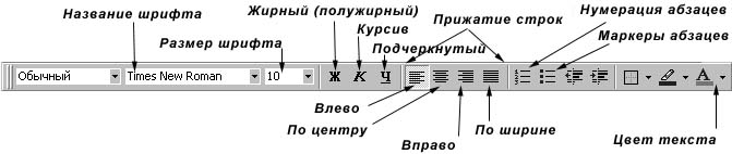 Нумерация абзаца