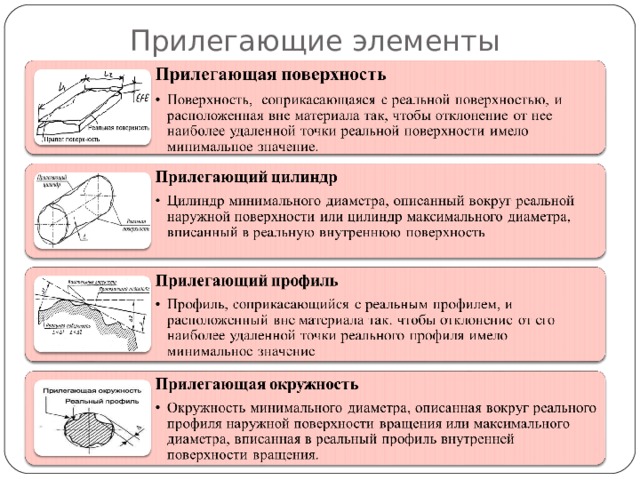 Минимальные поверхности. Нормы геометрической точности. Презентация нормы геометрической точности. Нормы геометрической точности по метрологии. 4 Параметры геометрической точности.