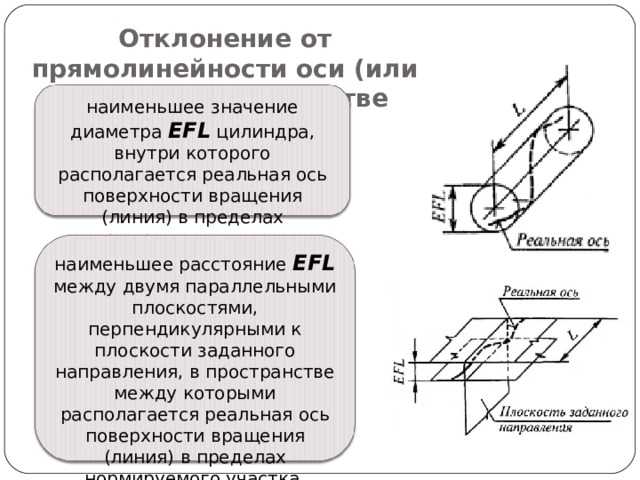 Прямолинейный это. Отклонение от прямолинейности оси. Отклонение от прямолинейности оси в пространстве. Отклонение от прямолинейности оси цилиндрической поверхности. Допуск прямолинейности оси.