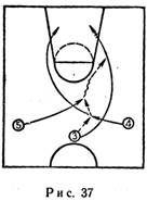 Баскетбольные тактики схемы