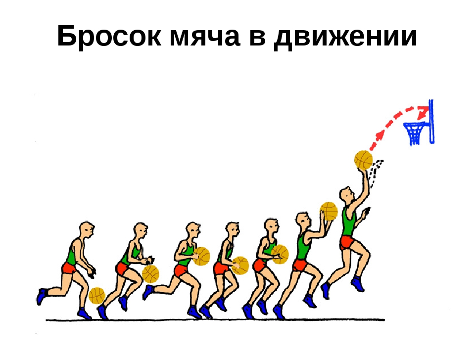 Бросок мяча выполняется. Бросок мяча в движении. Бросок в движении в баскетболе. Техника броска в движении в баскетболе. Бросок в движении после ведения мяча.