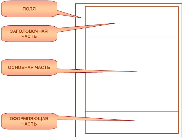 Части документа