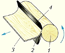 Схема лущения древесины