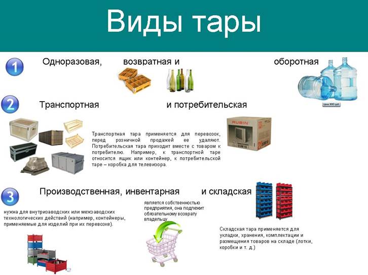 Используемые в торговле. Виды тары. Виды тары и упаковки. Виды упаковки в логистике. Виды потребительской тары.