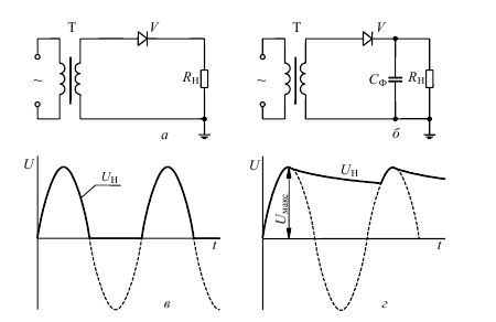 Схема однополупериодного выпрямителя с емкостным фильтром
