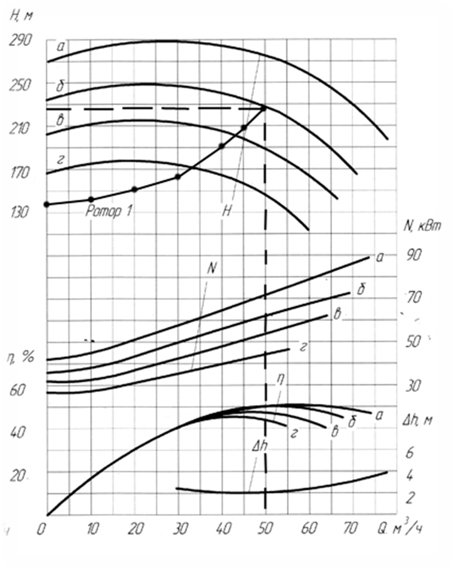 240 характеристики. Насос НК 65/35-240. Насос НК 200/120 чертеж. Насос НК-65/35-70.