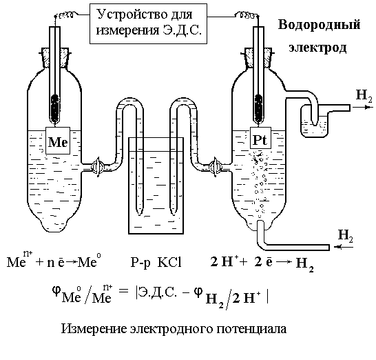 Укажите схему гальванического элемента с помощью которого можно измерить ph раствора