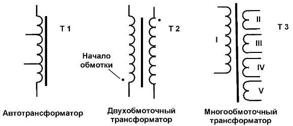 Графическое изображение трансформатора тока