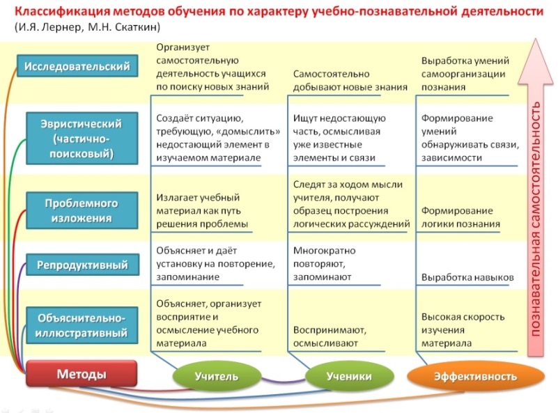 План урока обобщения и систематизации знаний по фгос