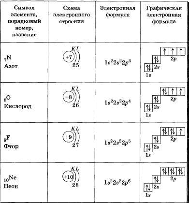 Схема образования соединений бора и фтора