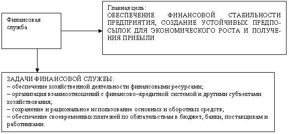 Главная цель финансовой деятельности предприятия. Задачи финансовой службы. Цели финансовой службы. Цели финансового менеджмента. Задачи финансовой службы предприятия.