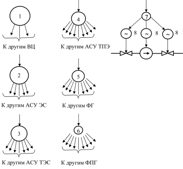 Ac function. Дерево иерархии.