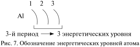 Кальций энергетические уровни схема. Кальций распределение электронов по энергетическим уровням. Число энергетических уровней. Энергетические уровни кальция.